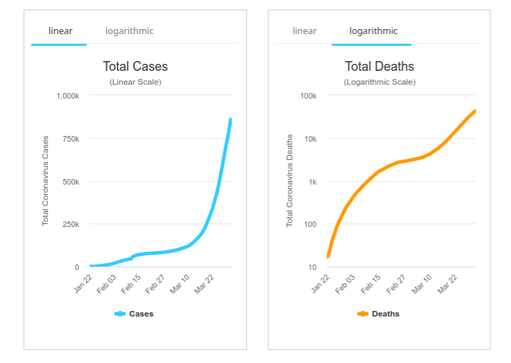 www.Worldometers.info Coronavirus Live Updates Track Case Statistics positives and deaths
