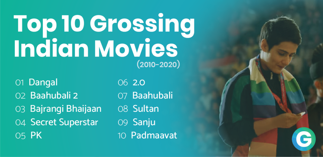 Top 10 Highest Grossing Indian Movies
