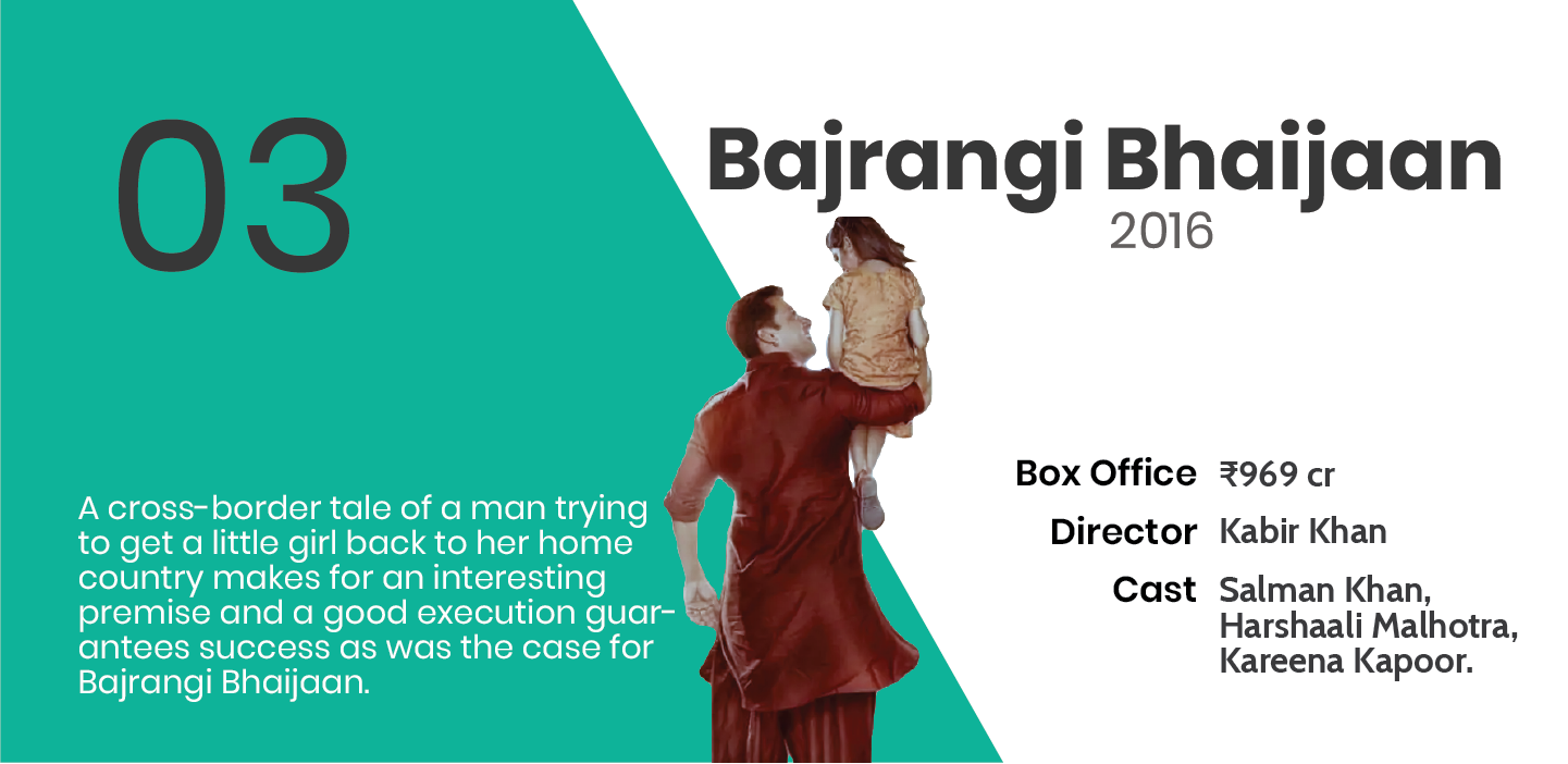 Bajrangi Bhaijaan (₹969.06 crores)